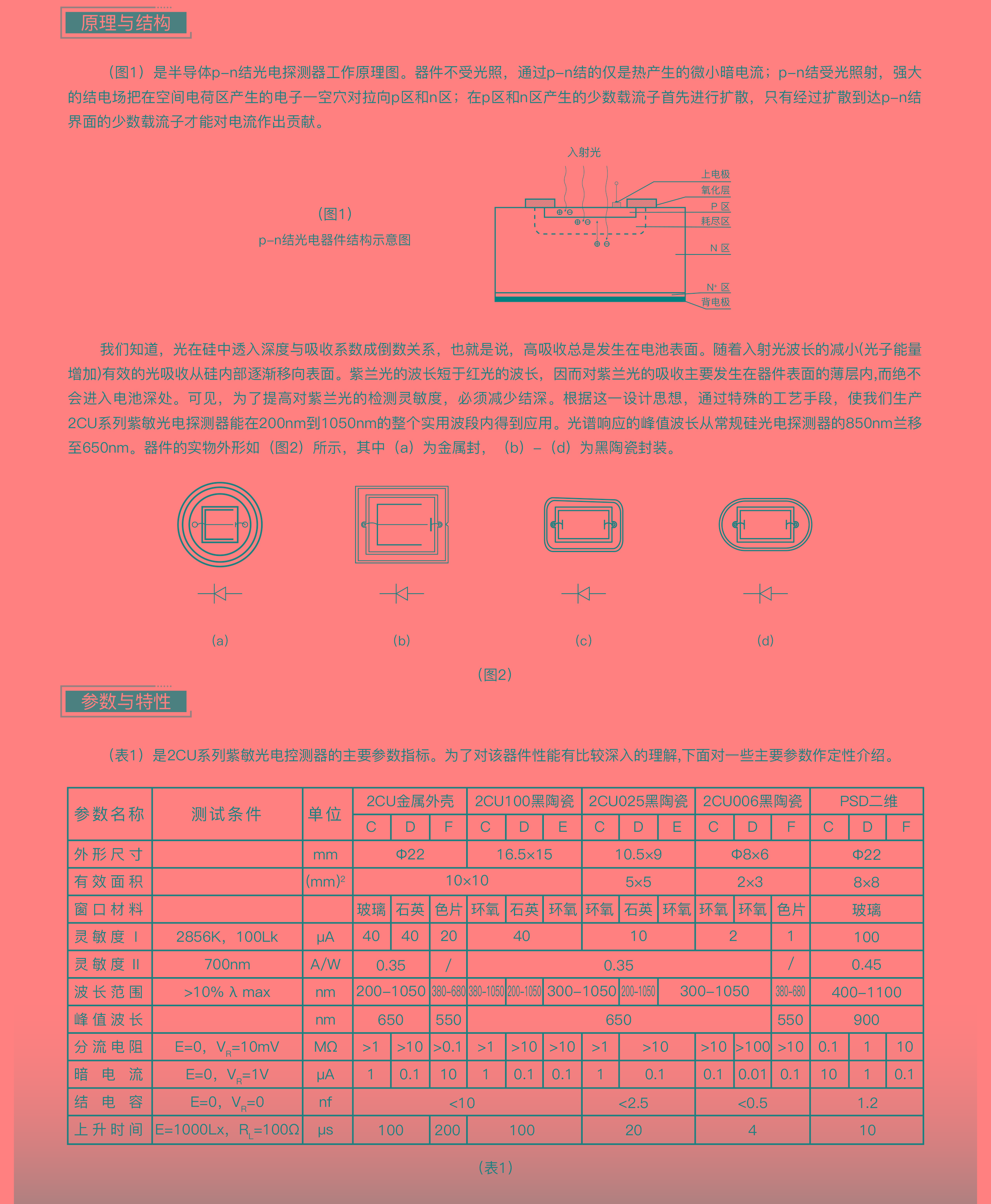 ?數(shù)顯電壓表,數(shù)顯電流表,電壓表,電流表,電力儀器